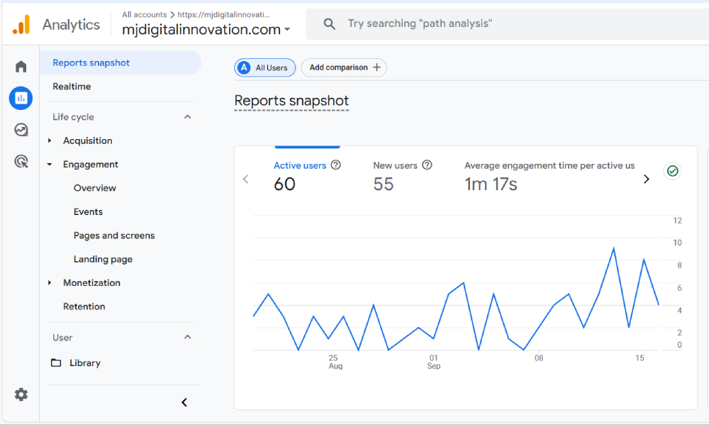 google analytics report of mjdigitalinnovation